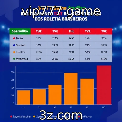 Comportamento dos apostadores brasileiros em roletas online | vip777 game